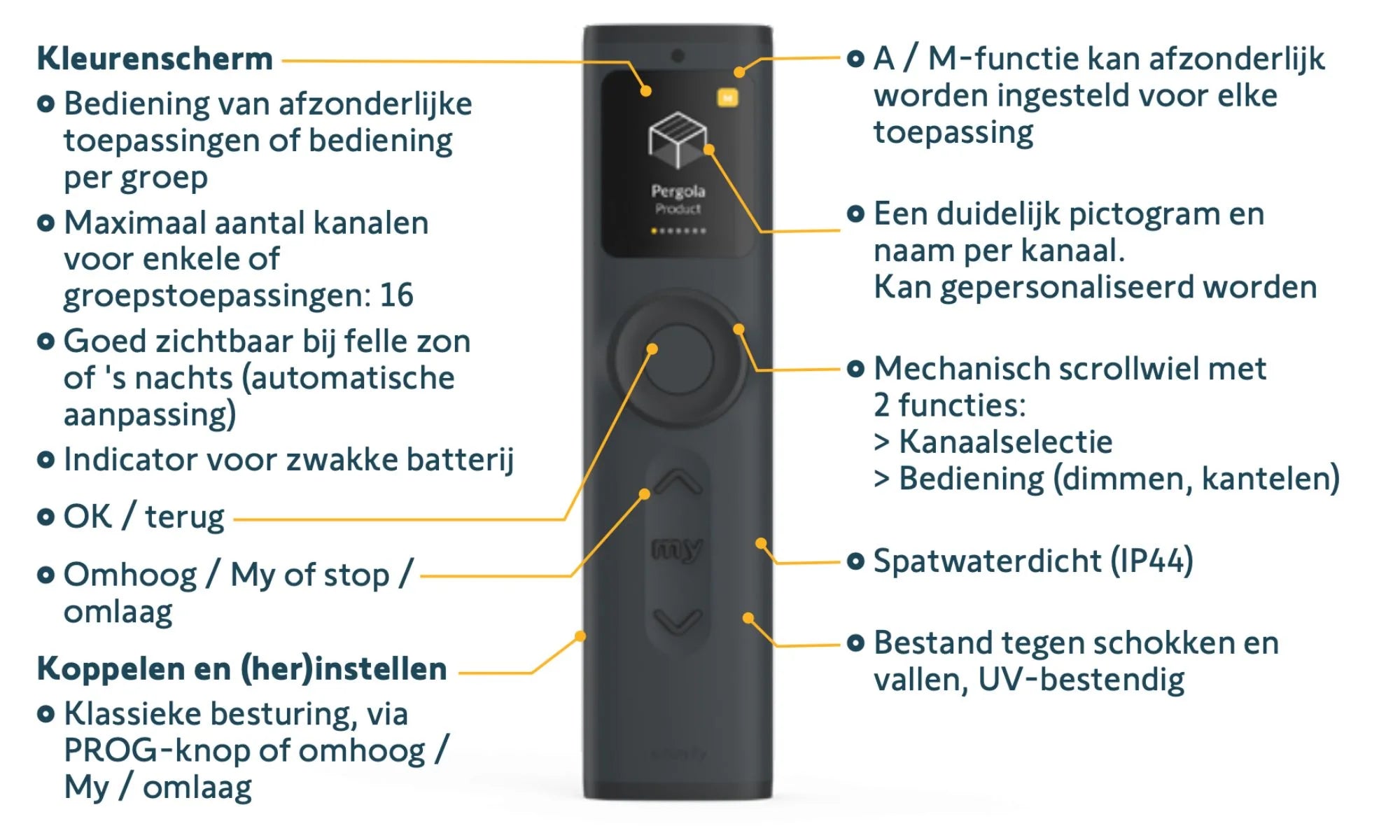 Product beschrijving Ysia Patio io 16 kanaals zender, antraciet - STERK Zonweringen