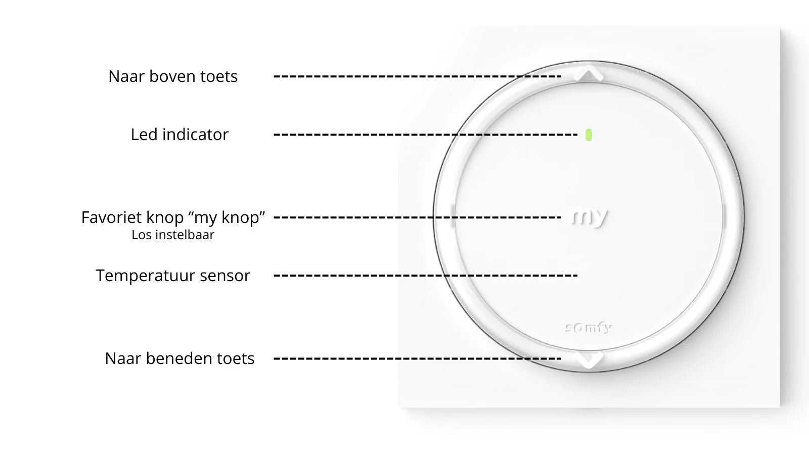 Somfy Amy 1 io met uitleg van de verschillende knoppen - STERK Zonweringen